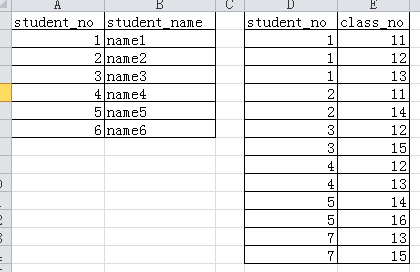 图 7 left semi join的例子数据