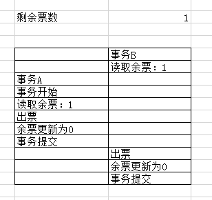 transaction-lock