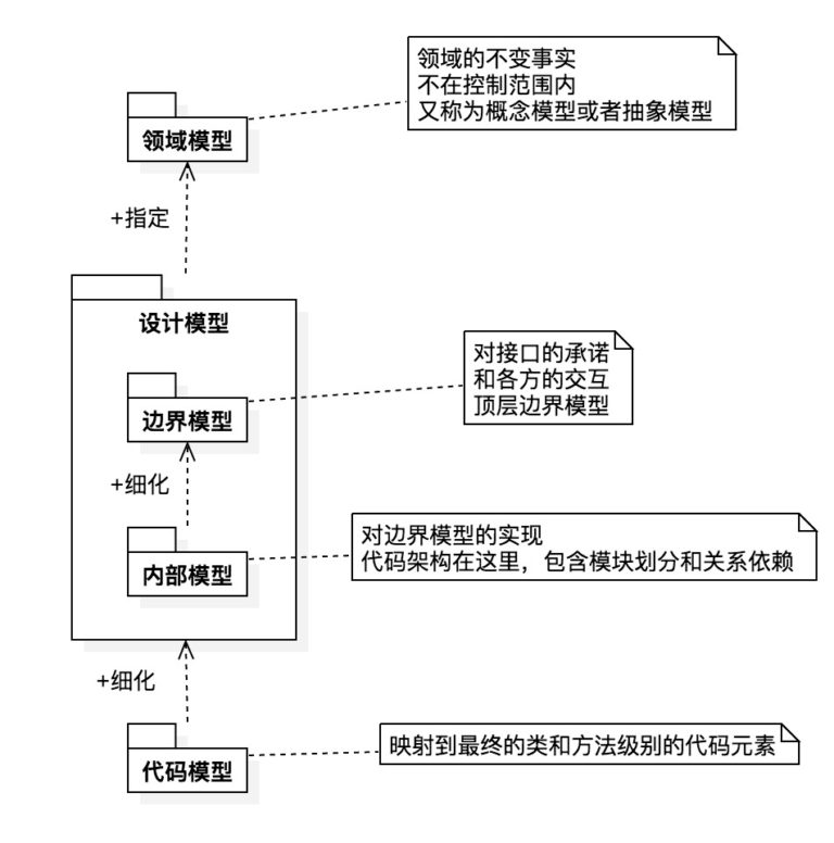 normalize_model_architecture